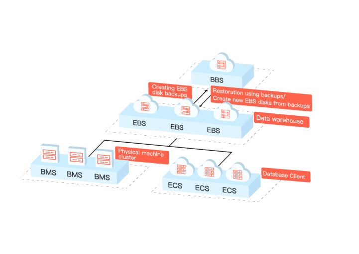 NoSQL/Relational Databases