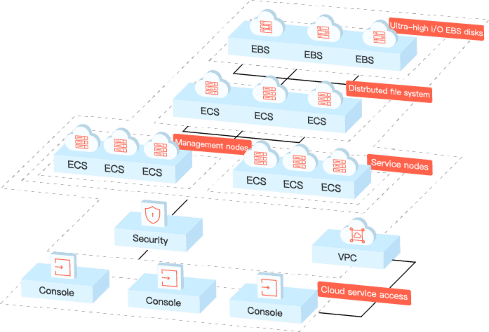 High-Performance Computing