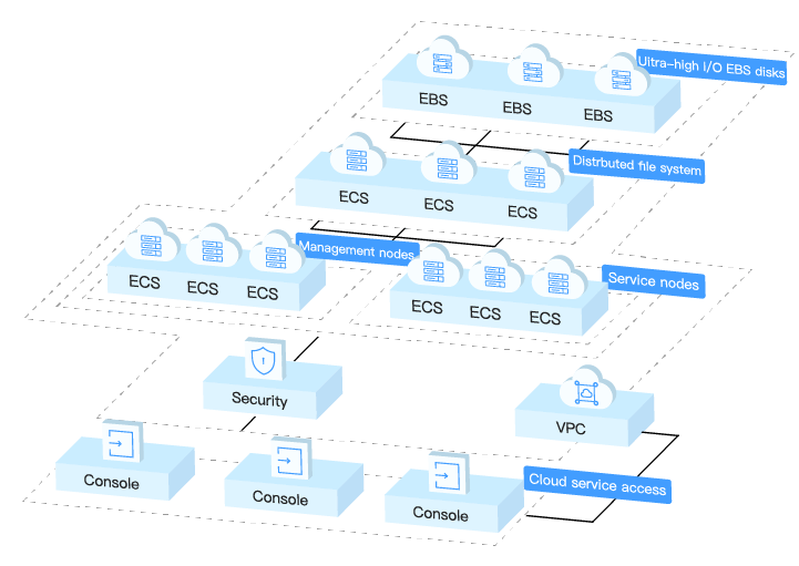 High-Performance Computing